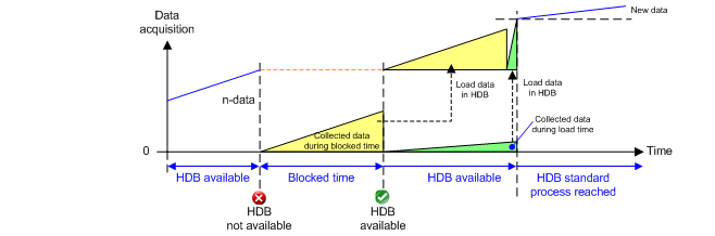 HDB Exclusive Locked Diagram